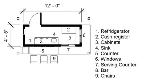 Food Stand Floor Plan Food Stall Floor Plan, Food Kiosk Floor Plan, Food Truck Floor Plan, Kiosk Floor Plan, Food Court Design Plan, Kiosk Design Plan, Food Court Plan, Kiosk Plan, Small Cafe Floor Plan