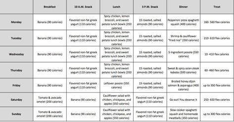 The Wedding Diet: Week 1 Wedding Diet Meal Plan, Meal Plan Week, Wedding Diet, Lunch Bowl, Makanan Diet, Atkins Diet, Planning Checklist, Diet Meal, Nutrition Plans