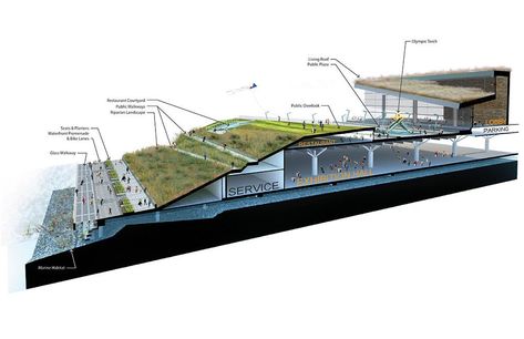 Green Roof Project, Public Library Design, Skylight Covering, Green Roof Building, Architecture Site Plan, Curved Roof, Henning Larsen, Open Architecture, Green Roofs