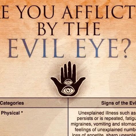 Magical Recipes Online on Instagram: "Have you noticed any of these symptoms? 🪬 https://www.magicalrecipesonline.com/2015/09/evil-eye-spells-rituals.html #evileye" Evil Eye Symptoms, Magical Recipes, The Evil Eye, Online Food, Evil Eye, Feelings, On Instagram, Instagram, Nature