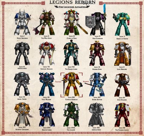 Legions reborn Space Marine Chapters, A Great Chaos, 40k Space Marine, Warhammer 40k Space Wolves, Chaos Space Marines, Space Marine Art, Gas Mask Art, Warhammer Paint, Adeptus Astartes