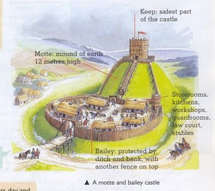 Motte and bailey castle, similar to Talisand's, except the bailey is much larger to take in the original manor house and hall and the moat was a natural bend in the Lune River on three sides only. Mott And Bailey Castle, Regan Walker, Motte And Bailey, Motte And Bailey Castle, Castle Sketch, Norman Castle, Castle House Design, Castle Project, Medieval Warfare