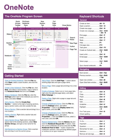 One Note Tips And Tricks, Onenote Tips For Work, One Note Hacks, Onenote Notes Aesthetic, Onenote Planner Templates Free, One Note Organization Work, One Note Templates, Microsoft Onenote Templates, One Note Tips