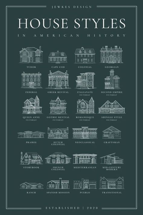 Different Type Of House Styles, Different Styles Of Homes Architecture, Knives Out House Floor Plan, Green Gables Floor Plan, Gothic Home Floor Plan, Classical Home Exterior, Home Types Style, Interesting House Designs, Home Building Styles