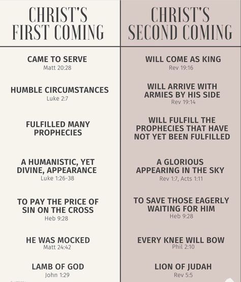 Seven Trumpets Of Revelations, Jesus Second Coming Images, Second Coming Of Jesus Christ, Why Is It A Sin Book, Christian Infographic, 2nd Coming Of Christ, Jesus Infographic, Christianity Quotes, Second Coming Of Christ