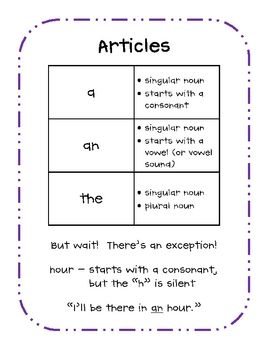 This poster can help students remember when to use the articles a, an, and the correctly.... Teaching Verbs, English Articles, Third Grade Reading, Grammar And Punctuation, Writing Strategies, Teaching Grammar, Interesting English Words, English Lessons For Kids, Grammar Lessons