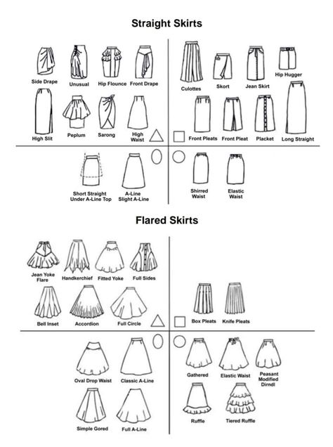 Types Of Skirts Length, Skirts Name List, Skirt Names Types Of, Different Kinds Of Skirts, Skirt Styles Chart, Depop Descriptions, Types Of Skirts Style, Skirt Types Chart, Skirt Names