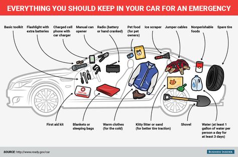 Emergency Prepardness, Car Care Tips, Car Emergency Kit, Emergency Preparedness Kit, Emergency Preparation, Car Essentials, Emergency Prepping, Car Hacks, Emergency Kit