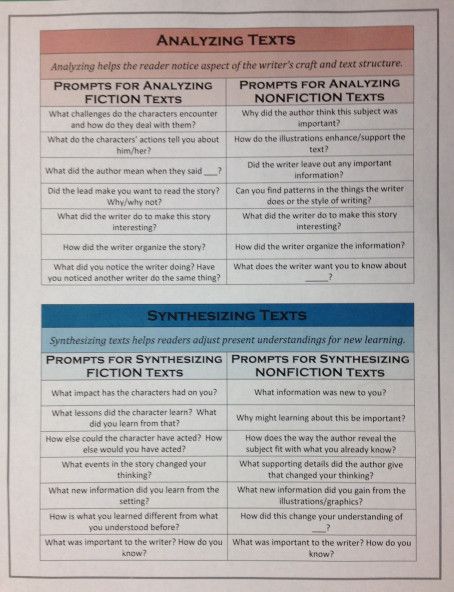 Prompts for synthesizing Analyzing Text, Reading Questions, Higher Order Thinking Skills, 6th Grade Reading, Fiction Text, Reading Anchor Charts, Reading Comprehension Strategies, Guided Reading Groups, Reading Specialist