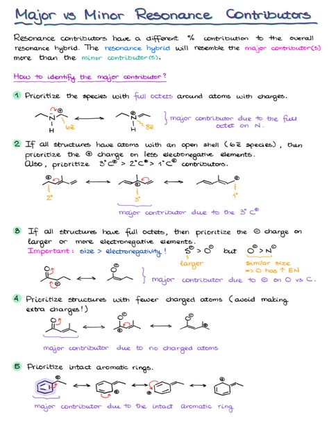 Resonance Workbook — Organic Chemistry Tutor Organic Chemistry Resonance, Resonance Organic Chemistry, Organic Chemistry Tutor, Lessons In Chemistry, Organic Chem, Chemistry Study Guide, Organic Molecules, Chemistry Notes, Stay High