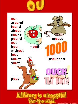 ou - phonics poster - wordlist - spelling list - word family poster Ou Words, Reading Rules, Phonics Ideas, Spelling List, Phonics Chart, Phonics Flashcards, Phonics Posters, Reading Learning, Teaching English Grammar