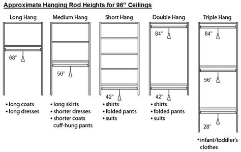 standard measurements for clothing shelves - Google Search                                                                                                                                                      More Closet Rod Height, Clothing Shelves, Walk In Closet Layout, Organiser Son Dressing, Master Closet Organization, Closet Clothes Storage, Closet Planning, Bedroom Closet Storage, Double Closet