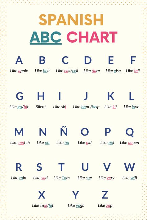 Learn the Spanish alphabet with this helpful graphic, showing each letter and its English sound! Visit our website for recordings of Spanish pronunciation and access free printables to enhance your learning. Master the Spanish alphabet today! Spanish Alphabet Pronunciation, Spanish Alphabet Chart, Spanish Alphabet Letters, J Sound, Abc Chart, English Sounds, Spanish Pronunciation, Alphabet Chart, Transitional Kindergarten