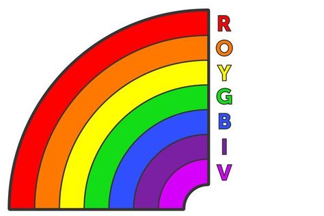 What Are the Colors in the Rainbow? (with Pictures) | eHow Rainbow Colors In Order, Personal Drawings, Rainbow Colors Art, Rainbow Pictures, Butterfly Stencil, Kriya Yoga, Rainbow Order, Rainbow Colour, Rainbow Pin