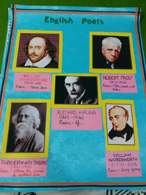 poster on english poets File Decoration, File Decoration Ideas, Library Posters, English Projects, English Poets, Famous Poets, Writers And Poets, If Rudyard Kipling, Collage Making