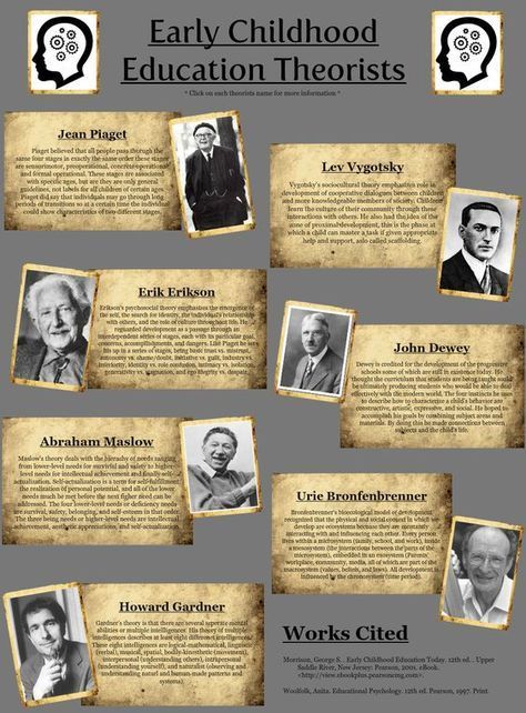 The theorist I chose was Vygosky because his work resonates the most with me. Vygoskt incorporates culture and language as a root of learning and that helps build a strong classroom enviornment. Vygotsky believes that a child is viewed a an active seeker of knowledge; the child and envirnment interact together enabling cognitive development in culturally adaptive way. Early Childhood Education Degree, Early Childhood Education Curriculum, Early Childhood Education Classroom, Early Childhood Education Quotes, Child Development Theories, Early Childhood Education Resources, Early Childhood Education Activities, Educational Theories, Learning Stories