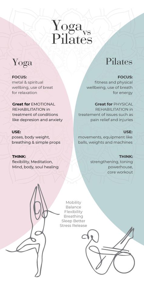 Different Types Of Exercise, What Is Pilates Good For, Pilates Morning Workout, Pilates Vs Gym, Different Types Of Workouts, Types Of Yoga Explained, Pilates Body Vs Weights, Pilates At Gym, Pilates At The Gym