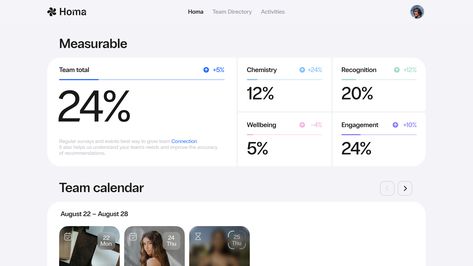 Dashboard Ux Design, Dashboard Design Ui, Dashboard Ui Design, Web Application Design, Dashboard Interface, Card Ui, Dash Board, Ui Patterns, Desktop Design