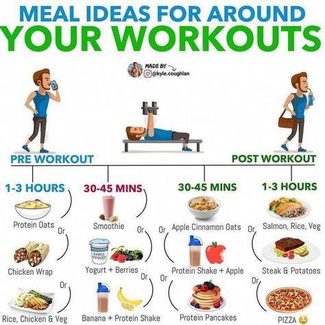 Post Workout Dinner, Evening Workout, Transformation Fitness, Pre Workout Food, Paleo Diet Plan, Best Dinner, Workout Snacks, Post Workout Food, After Workout