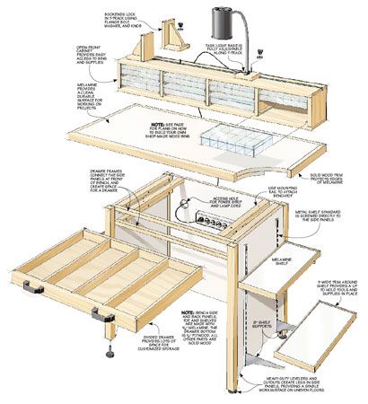 Jewelers Bench, Woodsmith Plans, Hobby Table, Workbench Designs, Hobby Desk, Work Benches, Floating Shelf Brackets, Diy Electrical, Bench Plans