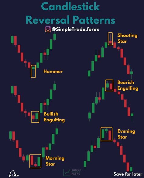 PrimeXBT – Trade Crypto, Forex, CFD with No.1 Platform Reversal Candlestick Patterns, Chart Patterns Trading, Forex Trading Quotes, Forex Trading Strategies Videos, Technical Analysis Charts, Stock Chart Patterns, Online Stock Trading, Forex Trading Training, Stock Trading Strategies