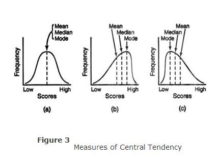 Descriptive Statistics Basic Statistics, Data Science Statistics, Statistics Notes, Descriptive Statistics, Cybersecurity Infographic, Mean Median Mode, Statistics Math, Ap Statistics, Data Science Learning