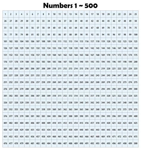 1 To 500 Number Chart, 1 To 1000 Number Chart, Number Chart 1-1000 Free Printable, Number Chart 1-100 Free Printable, Number Words Chart, 100 Chart Printable, Rifa Online, Multiplication Chart Printable, Number Words Worksheets