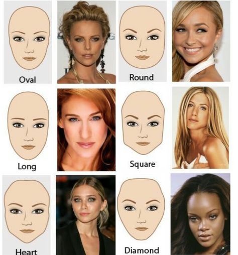 .. Face Shape Chart, Types Of Faces Shapes, Face Shapes Guide, Shape Chart, Mekap Mata, Face Shape Hairstyles, Haircut Types, Natural Make Up, Makeup Guide