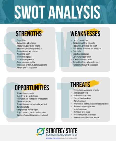 SWOT Analysis - SWOT Analysis - Ideas of Buying A House First Time #buyingahouse #housebuying -   SWOT Analysis Buying A House First Time, Swot Analysis Examples, Swot Template, Swot Analysis Template, Business Strategy Management, Business Infographics, Buying A House, Leadership Management, Work Skills