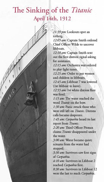 Titanic timeline Real Titanic, Titanic Sinking, Titanic Facts, Titanic History, Distress Signal, Titanic Ship, Time Line, Titanic Movie, Rms Titanic