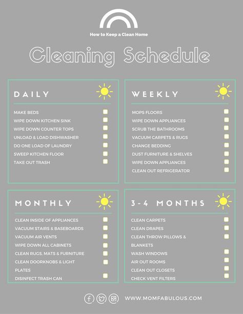 Cleaning Chart, Clean Baking Pans, Clean House Schedule, Cleaning Painted Walls, Glass Cooktop, Deep Cleaning Tips, Healthy Mom, Clean Dishwasher, Simple Life Hacks