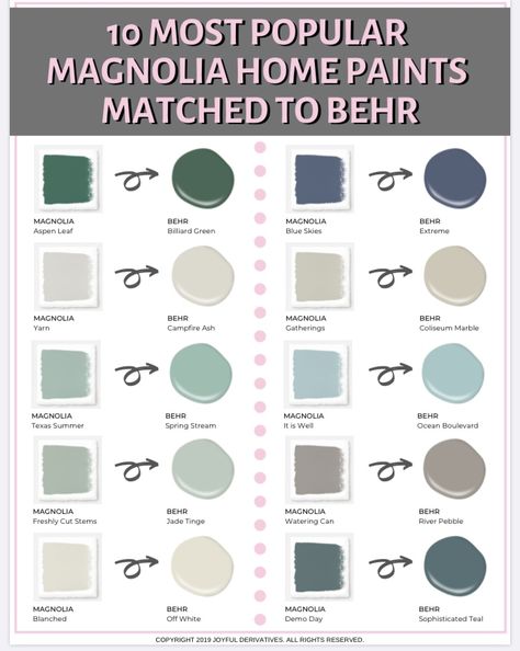 Magnolia Paint Colors: 10 most popular colors matched to Behr Paint. Design Studio D2 - Paint Colors Behr Paint Schemes, Magnolia Paint Colors, Magnolia Homes Paint, Magnolia Paint, Magnolia Colors, Behr Paint Colors, Farmhouse Paint Colors, House Color Palettes, Farmhouse Paint