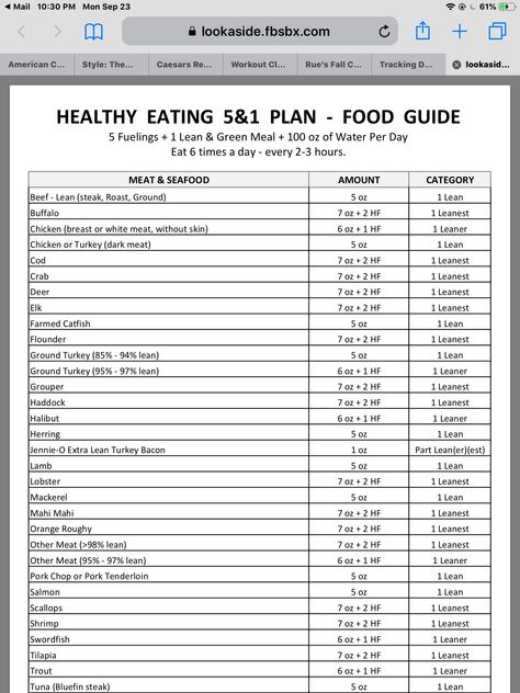 Optavia Grocery List, Optavia Condiments, Optavia Cheat Sheet, Optavia Fueling Replacements, Optavia Replacements, Optavia Fueling Replacements List, Optavia Approved Food List, Optavia Guidelines, Optavia Alternatives