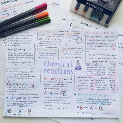 A mind map is a visual tool you can add in your bullet journal to help you explore and organize ideas, thoughts, and connections. This provides a structured approach to brainstorming, planning, and problem-solving. Read our post for more bullet journal page ideas! Anatomy Notes, Science Revision, Mind Map Design, Chemistry Lessons, Chemistry Notes, Learning Tips, Mind Maps, Study Techniques, Language Spanish