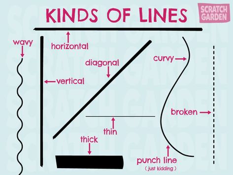 Lines - Scratch Garden Horizontal Vertical Diagonal Lines Art, Simon Says Game, Math Knowledge, Kinds Of Lines, Kinder Worksheets, Zigzag Line, Interior Design Courses, Diagonal Lines, Teacher Planning