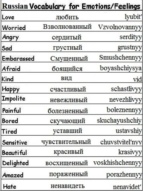 Basic Russian How To Learn Russian Fast, Russia Language, Learn Russian Alphabet, Russian Vocabulary, Russian Alphabet, Learning Russian, Russian Lessons, Russian Language Lessons, Learning Languages Tips