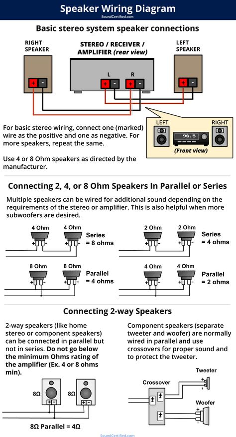 Speaker Wiring Diagram, Wiring Speakers, Subwoofer Wiring, Speaker Plans, Speaker Box Design, Speaker Amplifier, Stereo Systems, Home Speakers, Speaker Wire