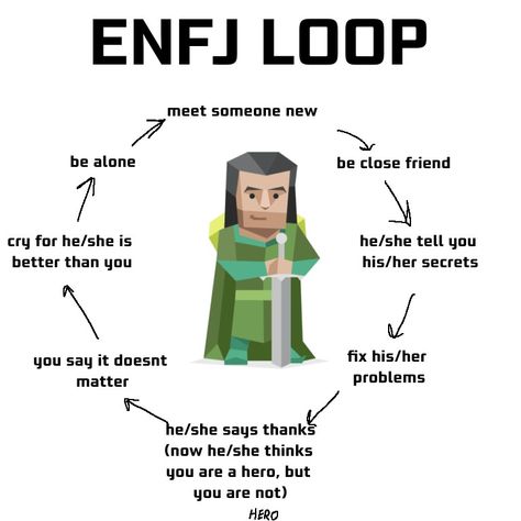 Entp X Enfj Relationship, Enfj Bingo, Enfj Funny, Enfj X Infj, Enfj Aesthetics, Enfj Characters, Enfj Core, Enfj Relationships, Enfj Fanart