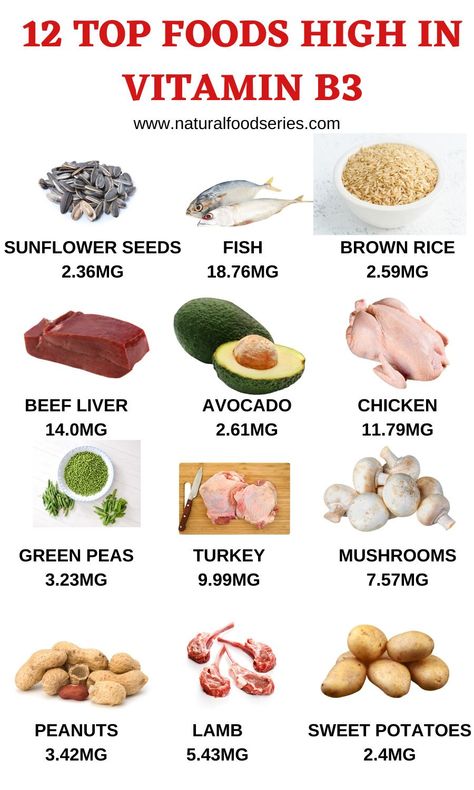 Vitamin B3 or niacin is necessary to regulate irregular cholesterol and blood sugar levels. Moreover, vitamin B3 helps process the fat in your body. Here are 12 foods that are high in Vitamin B3. #vitamins #vitaminB3 #Niacin #vitainB3foodsources. Niacin Rich Foods, Foods High In Niacin, B3 Foods, Vitamin B3 Foods, Vitamin B Foods, Protein Chart, Recipes By Ingredients, Healthy Oil, Deficiency Symptoms