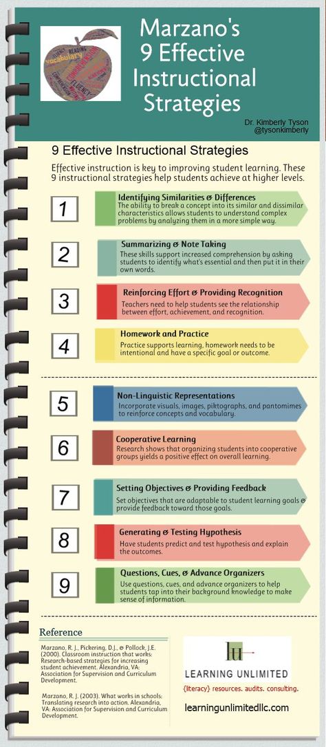 Marzano's 9 Instructional Strategies For Teaching And Learning Instructional Strategies Teaching, Math Instructional Strategies, Differentiated Instruction Strategies, Planning School, Strategy Infographic, Literacy Coaching, Learning Tips, Effective Teaching, Instructional Strategies