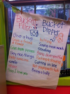 Bucket Filler/ Bucket Dipper - So this is what you were talking about @Rachel Tedesco! Bucket Fillers, Bucket Filler, Clutter Free Classroom, Character Counts, Bucket Filling, Kindergarten Class, Classroom Behavior, Beginning Of The School Year, Anchor Chart