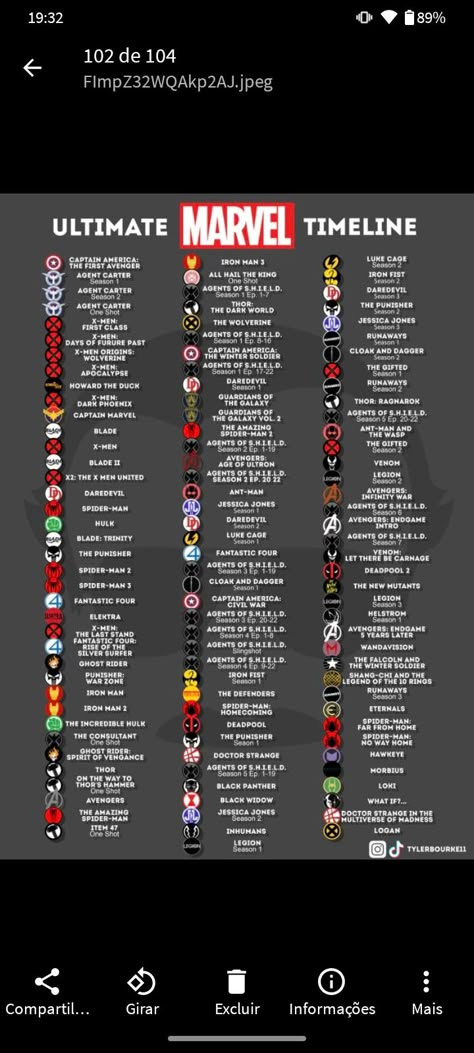 Ultimate Marvel Timeline, Mcu Watch Order, Marvel Chronological Order, Marvel Symbols, Marvel Order, Marvel Timeline, Marvel Movies List, Mcu Timeline, Avenger Time