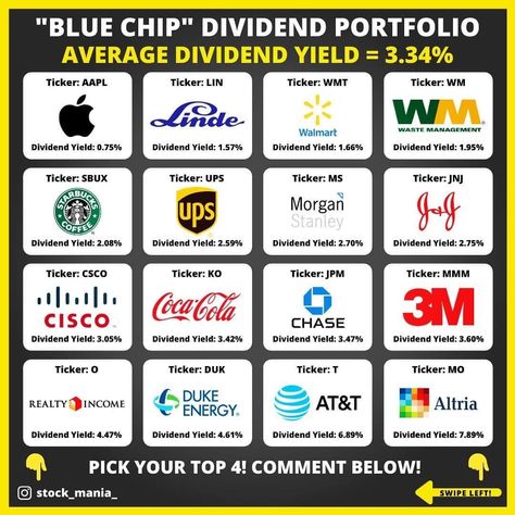 Dividend Investing Passive Income, Stocks With Dividends, What Stocks To Invest In, Dividend Stocks Passive Income, Stock Dividends, Poor Mindset, Financial Quotes, Investing For Beginners, Dividend Income