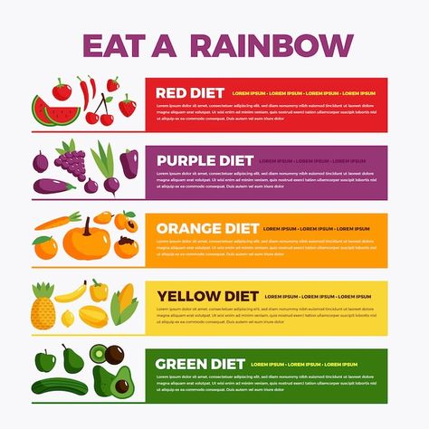 Eat a rainbow diet infographic | Free Vector #Freepik #freevector #food-infographic #nutrition #healthy-diet #healthy-nutrition Diet Infographic, Infographic Food, Healthy Eating Posters, Rainbow Diet, Rainbow Recipes, Eating The Rainbow, Before And After Diet, Eat A Rainbow, Nutrition Infographic