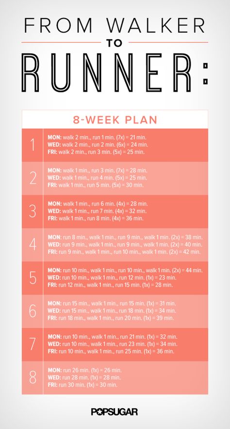 Walker To Runner, Elliptical Workout, Flexibility Training, Treadmill Workouts, Workout Posters, Motivation Poster, Lower Belly Fat, Popsugar Fitness, At Home Workout Plan