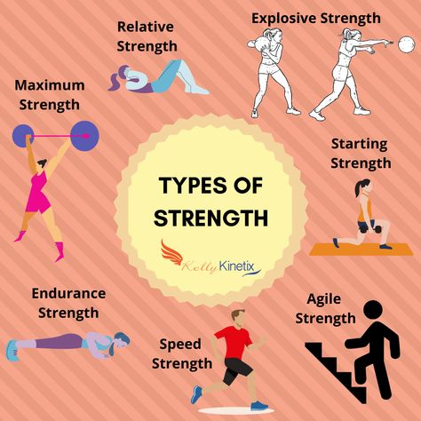 Types Of Exercise For Women, How To Strength Train, Dynamic Workout Strength Training, Strength Training Motivation, Physical Strength Aesthetic, Body Weight Strength Training, Workout Knowledge, Notion Notes, Strength Training Guide For Women