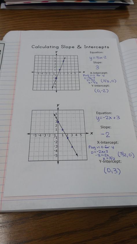 Slope Math, Finding Slope, Writing Linear Equations, Essay Writing Examples, Printable Math Games, Math Expressions, Special Education Math, High School Math Teacher, Math Notebook