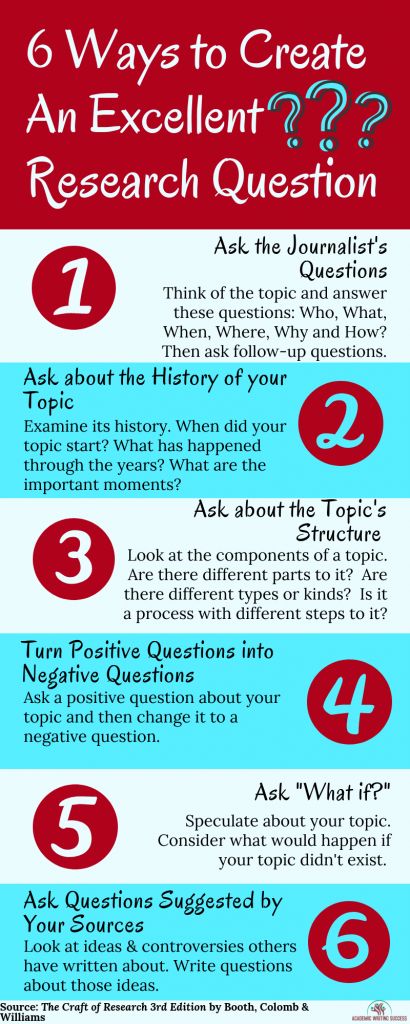 6 Sensational Ways to Create a Research Question - Academic Writing Success How To Do Research On A Topic, How To Research A Topic, Uni Hacks, Lit Review, Personal Secretary, Analytical Thinking, College Writing, Essay Tips, Paper Writer