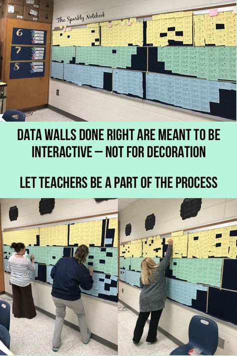 Data Walls Elementary Classroom, Data Room Elementary, Data Room Ideas, Math Data Walls Elementary, End Of A Decade But The Start Of An Age, Reading Data Wall, Professional Development Room Decor, Nwea Data Walls Elementary, Iready Data Walls Elementary