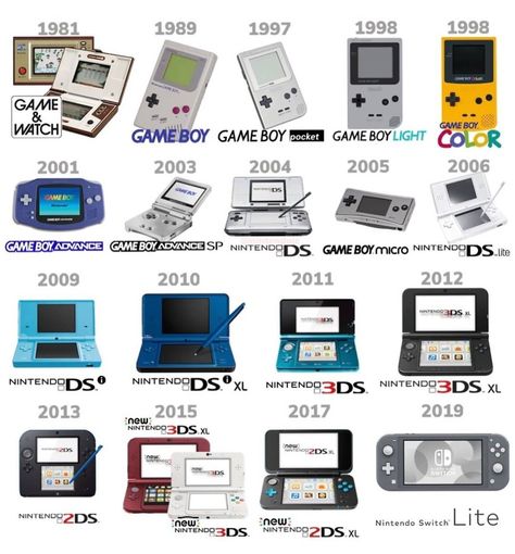 Game And Watch, Nintendo 3ds Aesthetic, Old Nintendo, Nintendo Ds Games, Retro Games Console, 00s Nostalgia, Ds Games, Tech Humor, Retro Phone